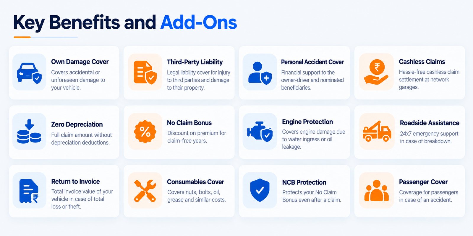 Motor Insurance Key Benefits and Add-Ons: Own Damage Cover, Third-Party Liability, Personal Accident Cover, Cashless Claims, Zero Depreciation, No Claim Bonus, Engine Protection, Roadside Assistance, Return to Invoice, Consumables Cover, NCB Protection, Passenger Cover